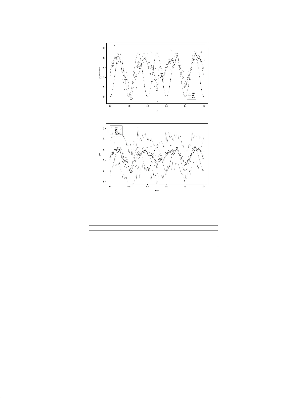 퍼지 집합을 활용한 비모수 베이지안 회귀 모델링