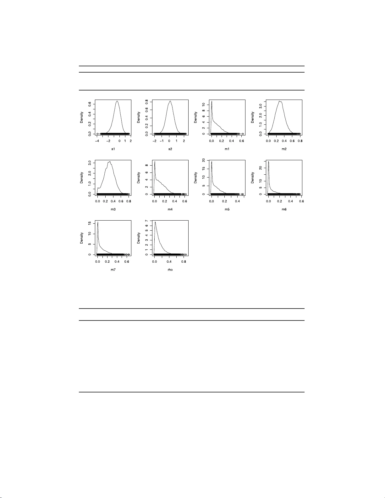 계층 베이지안 모델을 통한 혼합 개체군 기원 추정