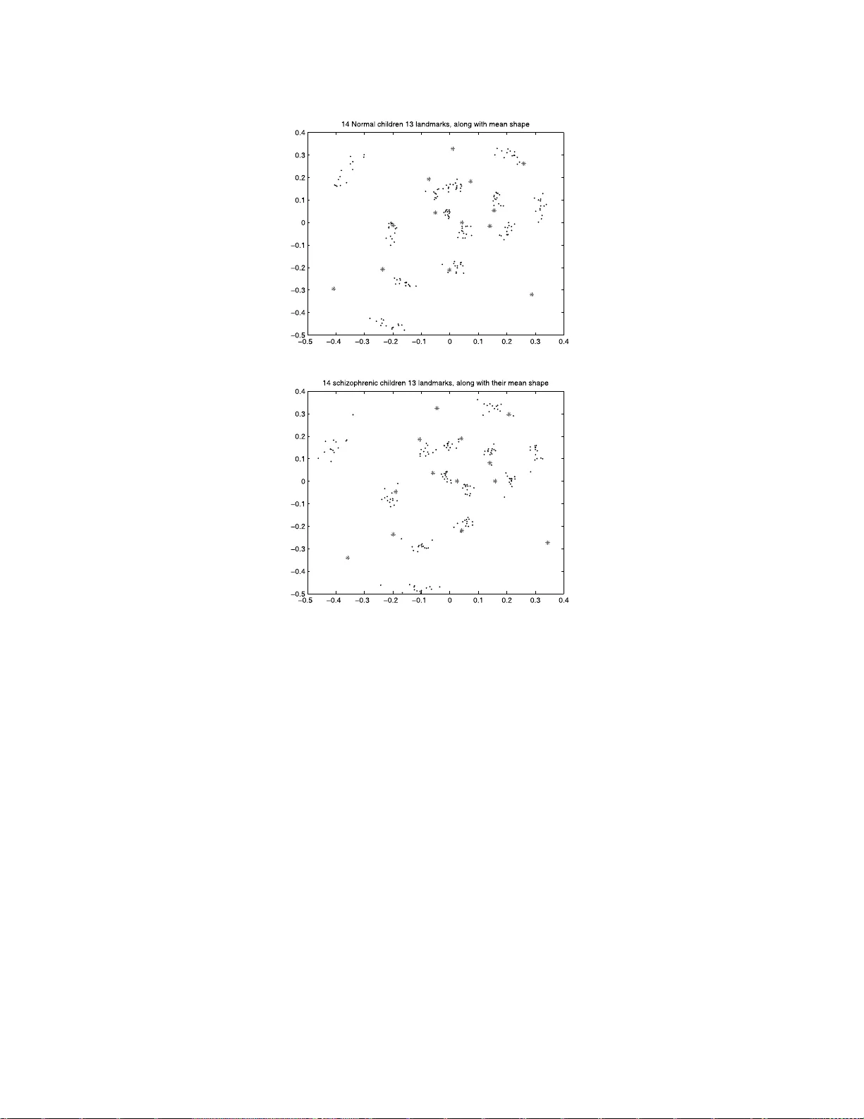 다양체 위 비모수 통계와 형태 공간 응용