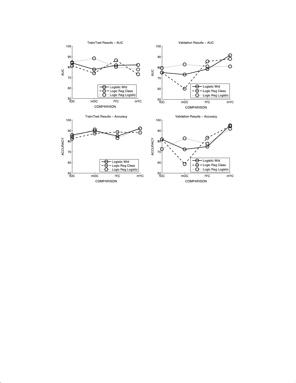 다중형 데이터 예측 정확도 향상을 위한 앙상블 접근법