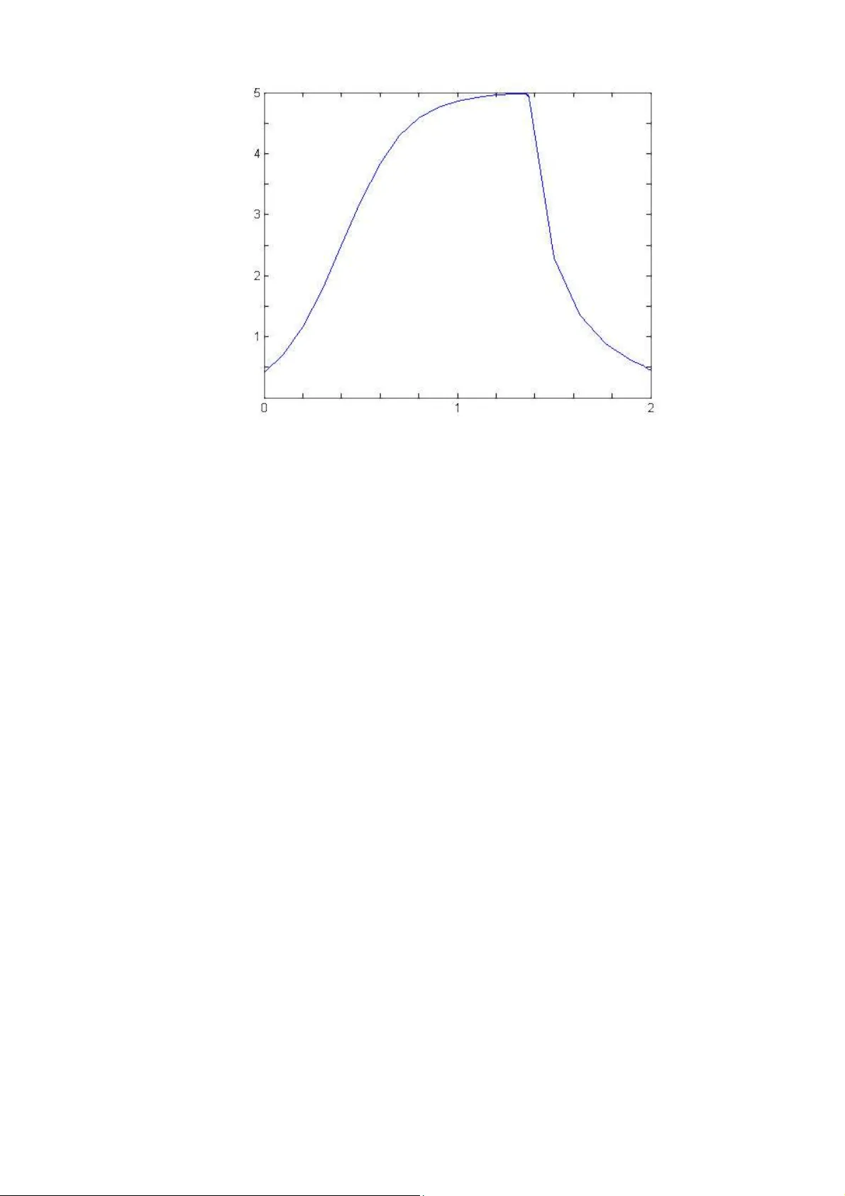 주제별 정보 흐름의 로지스틱 동역학