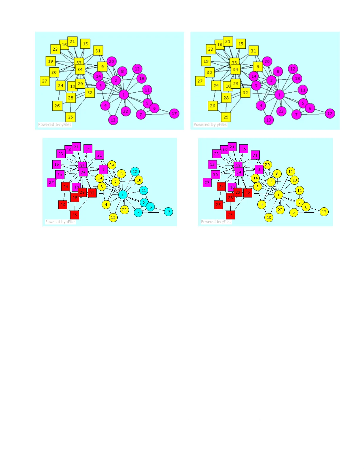 전역 영향력을 이용한 커뮤니티 탐지