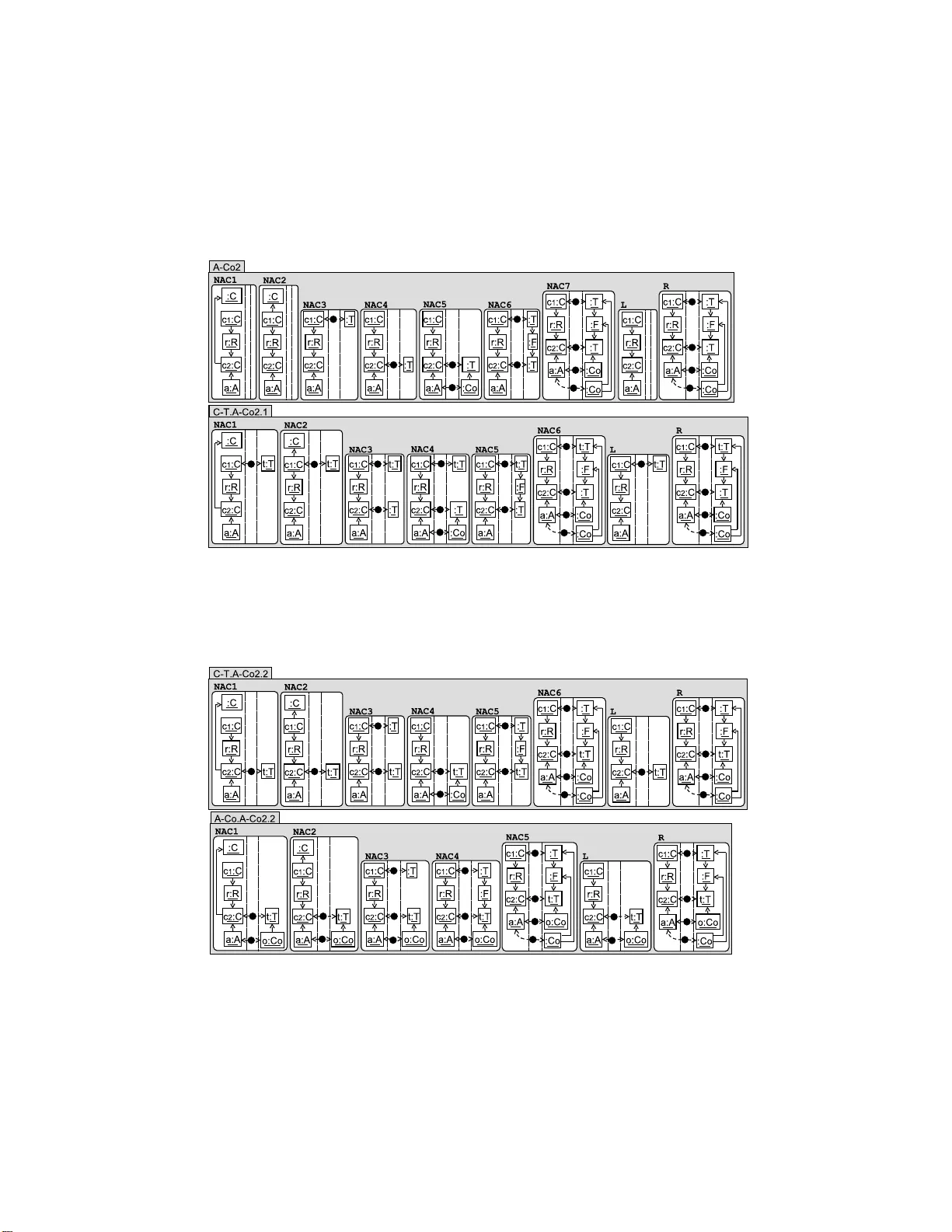 패턴 기반 모델 간 변환: 선언적 삼중 그래프와 자동 규칙 생성
