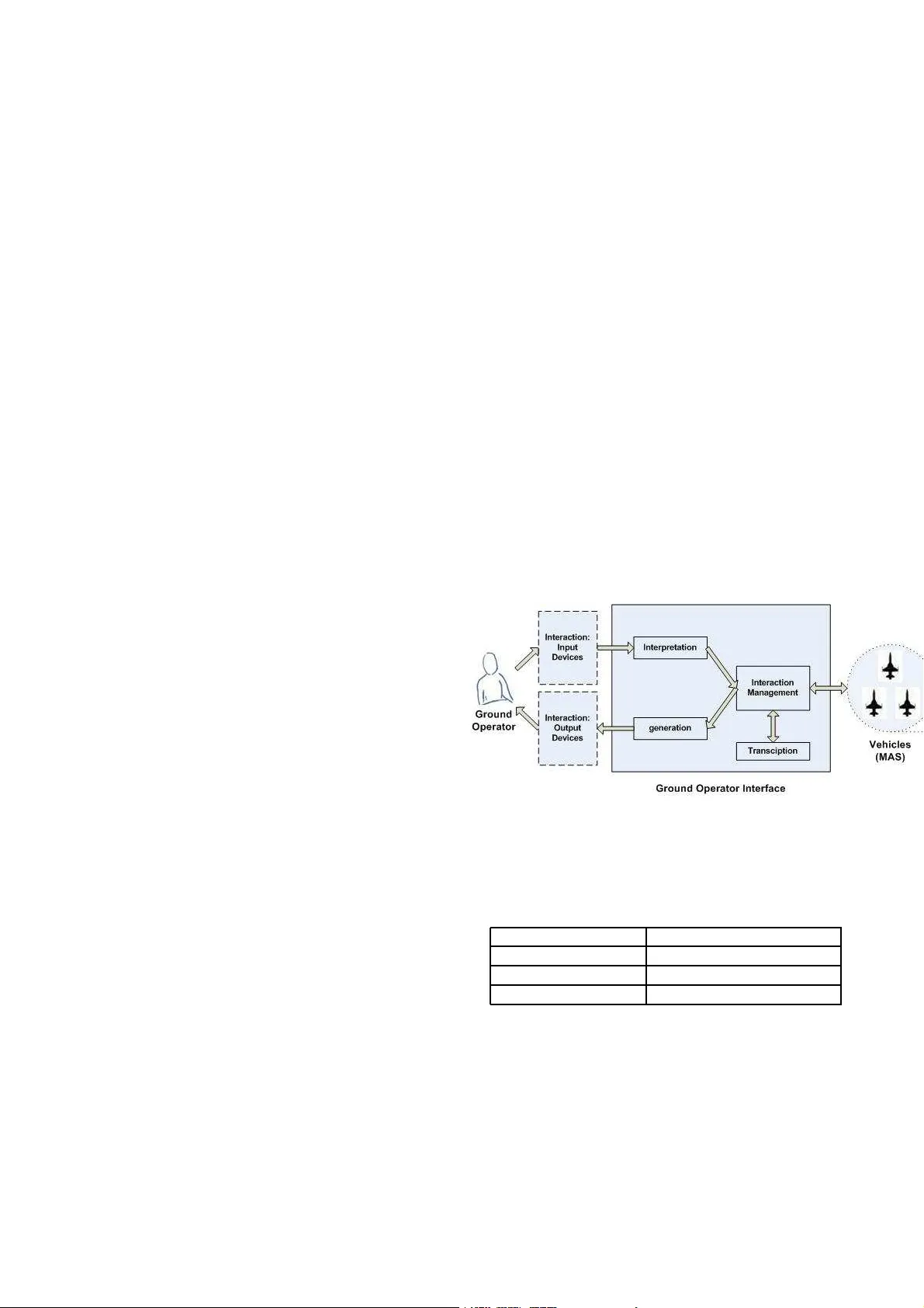 다중모달 협업 인터페이스를 위한 무인 차량 시스템 상호작용 모델