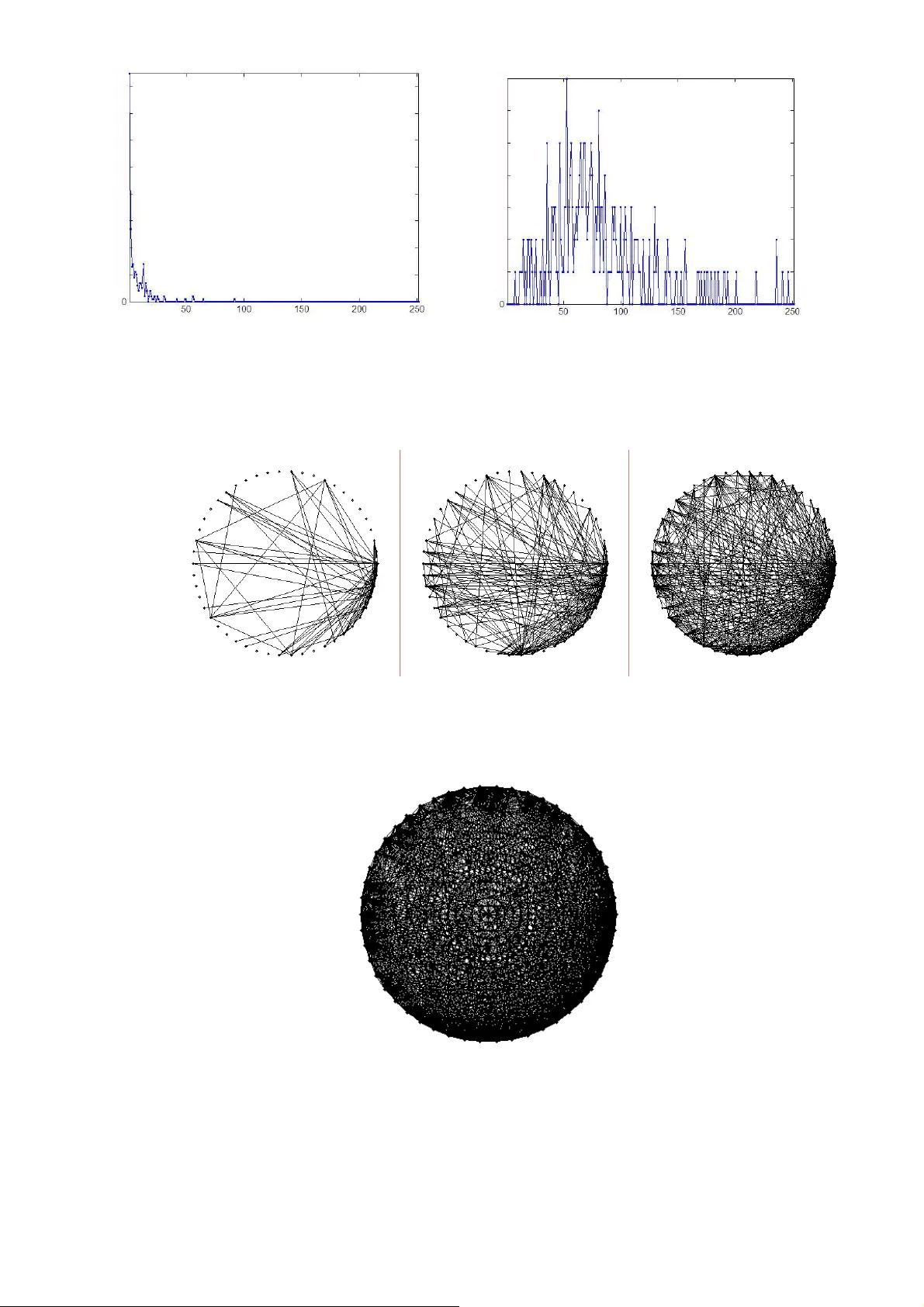 웹 문서에서 추출한 개념 네트워크의 동적 구조와 안정성 연구