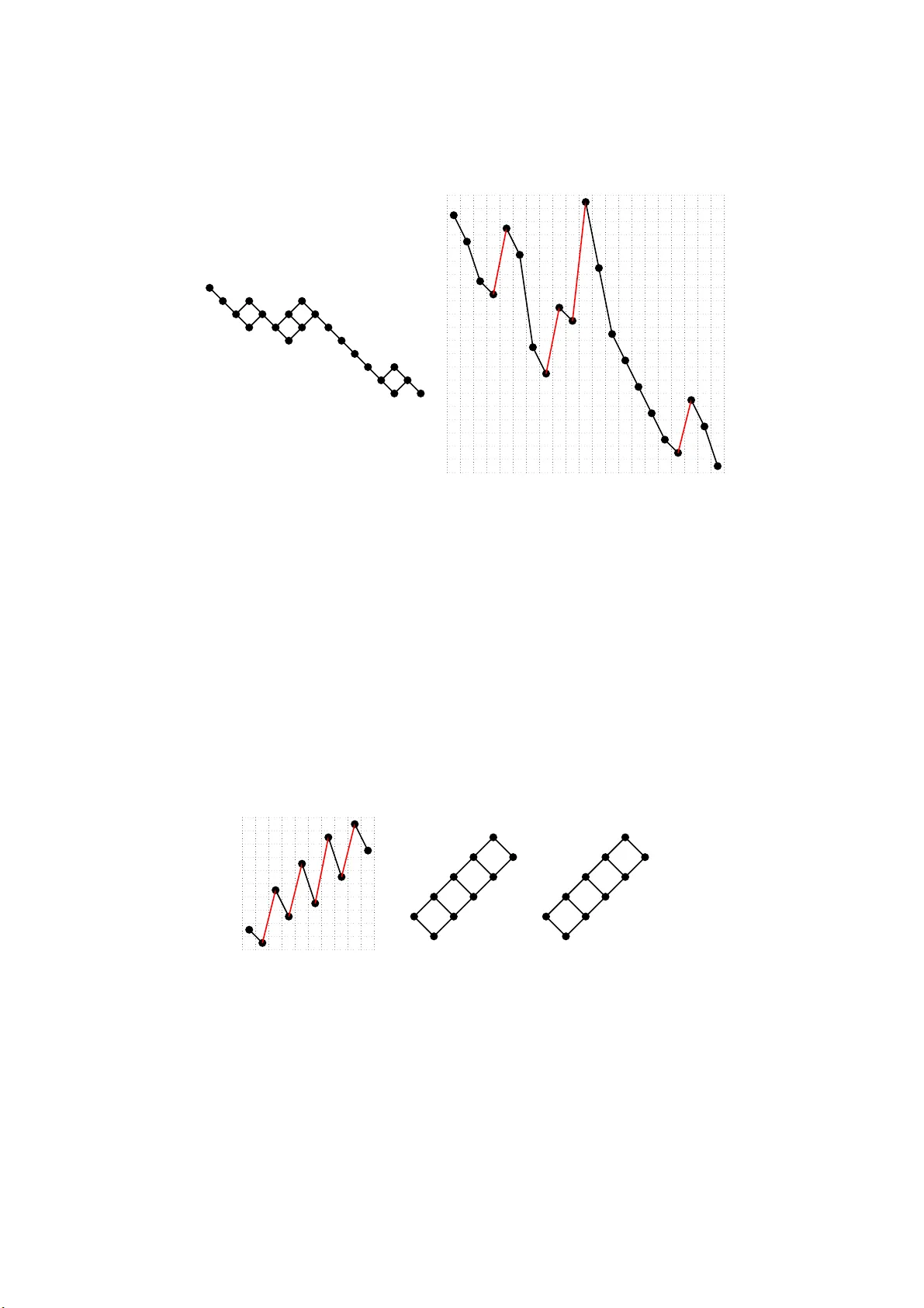 복제‑손실 모델에서 최소 하강 수를 가진 순열들의 구조와 열거