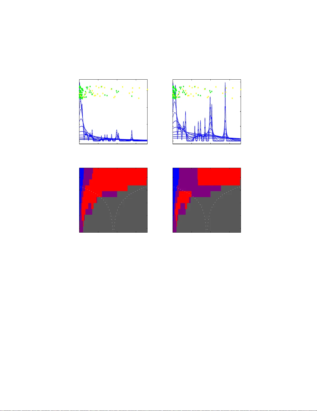 검열된 밀도와 위험률 추정을 위한 SiZer