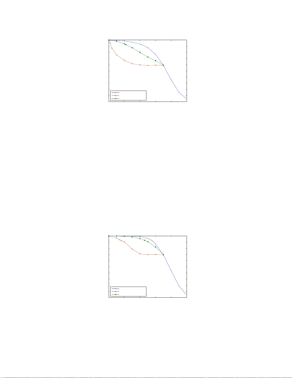 연꽃먹는 공격 서비스 포화가 초래하는 P2P 위협