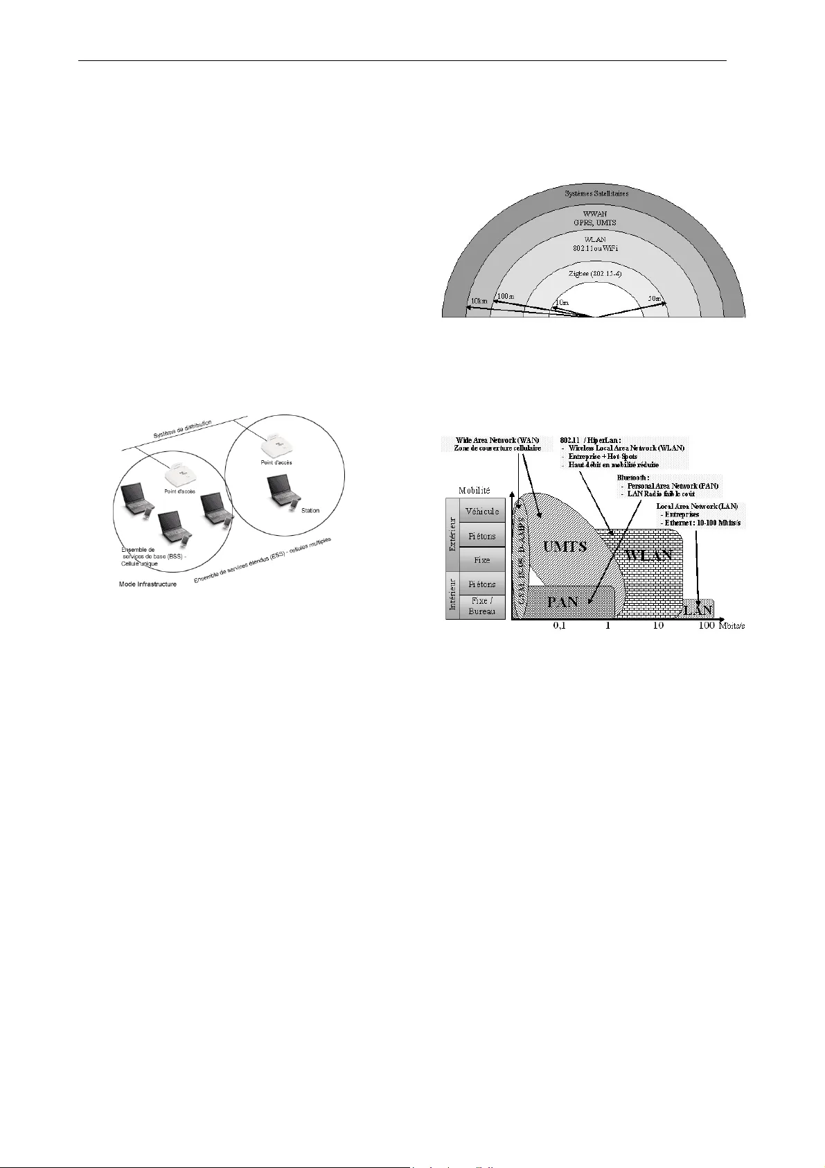 의료 영상 무선 전송 애플리케이션 평가와 파동변환 압축 최적화