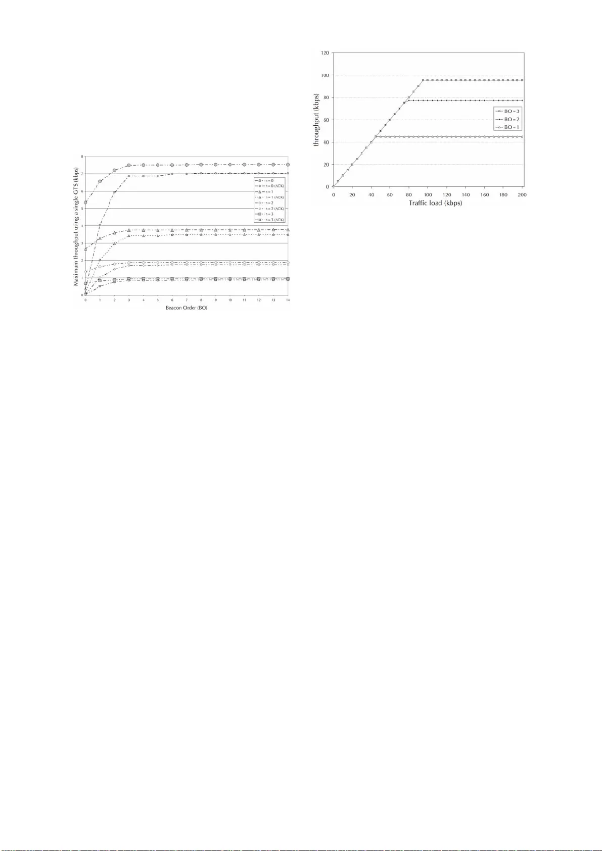 Prototyping and Performance Analysis of a QoS MAC Layer for Industrial   Wireless Network