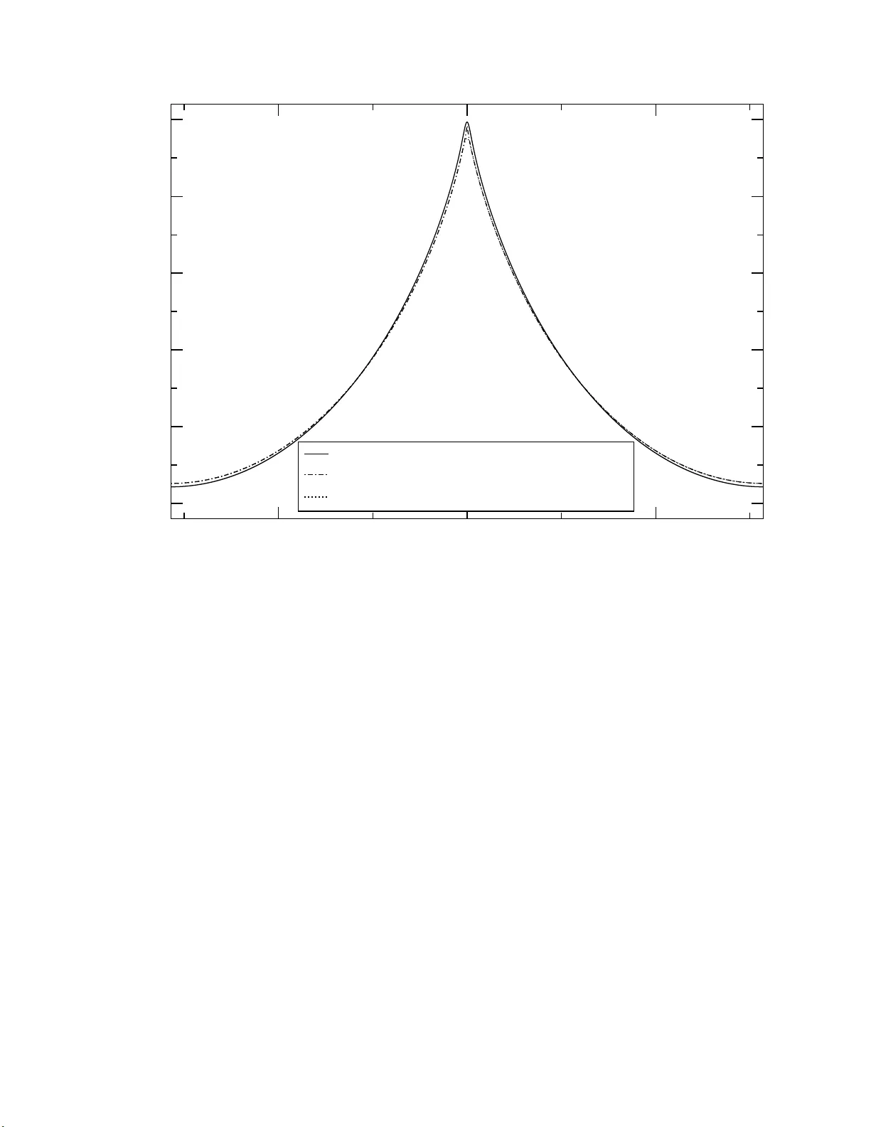 대요동 파동 한계에서 시바시니키 방정식의 꼬리뾰족 화염 해석