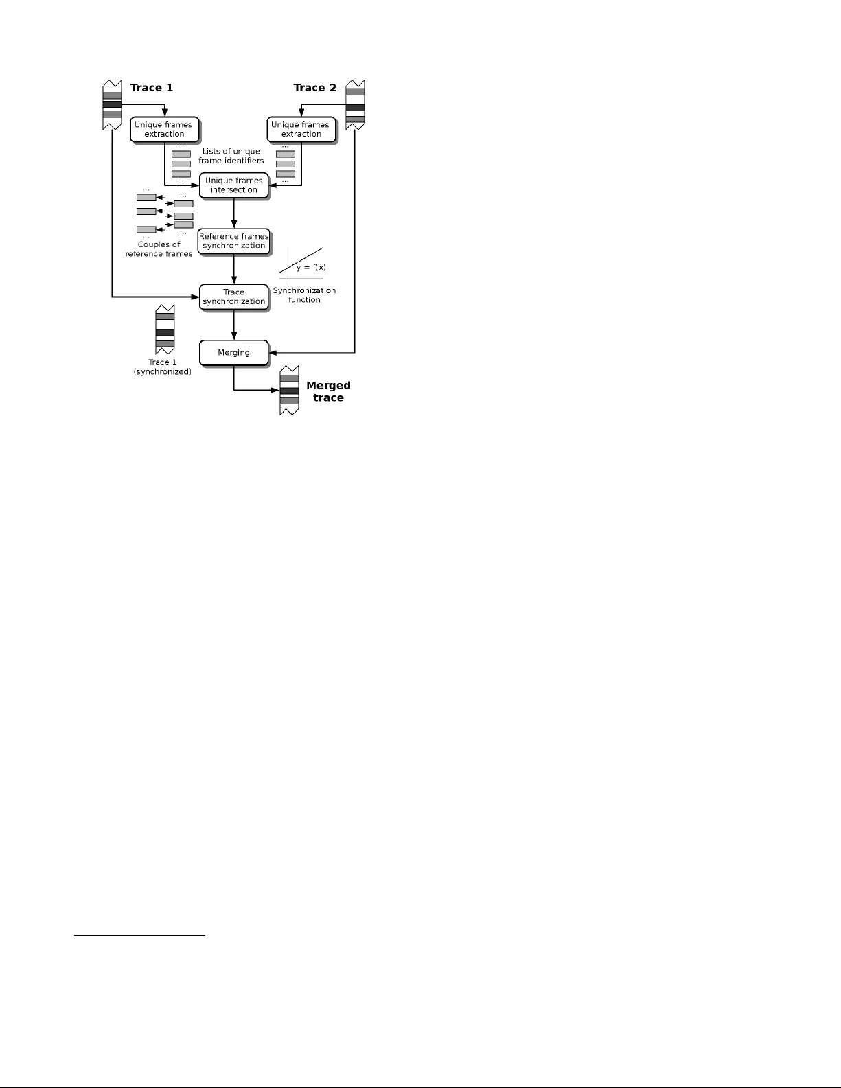 WiPal: Efficient Offline Merging of IEEE 802.11 Traces