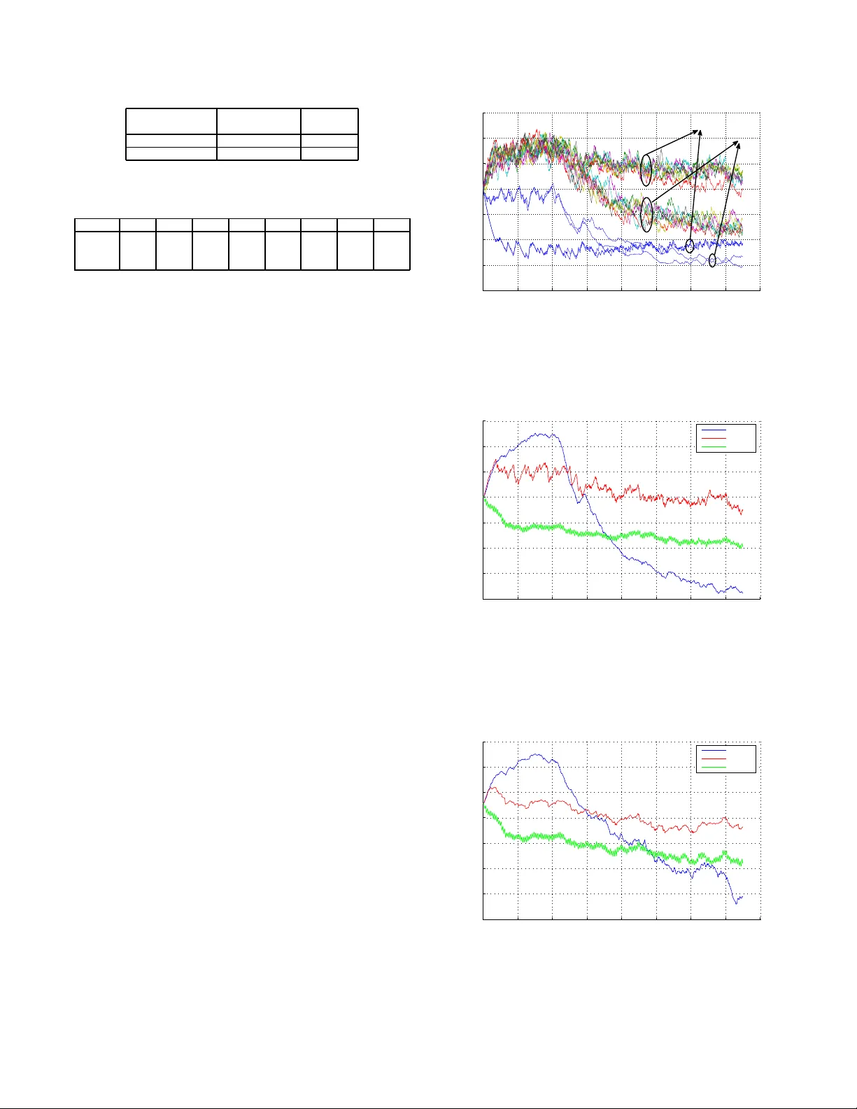 Channel State Prediction, Feedback and Scheduling for a Multiuser   MIMO-OFDM Downlink