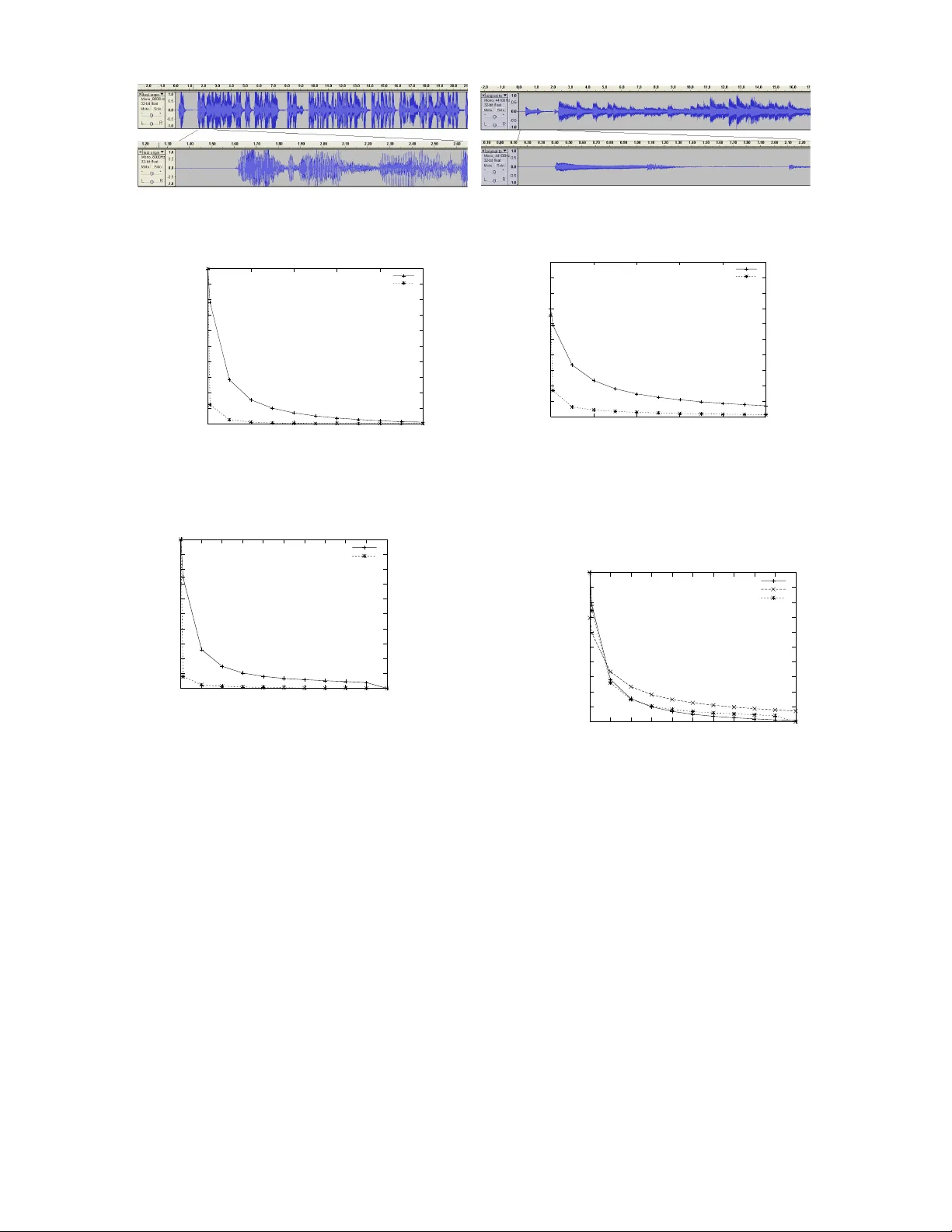 Fast and Quality-Guaranteed Data Streaming in Resource-Constrained   Sensor Networks