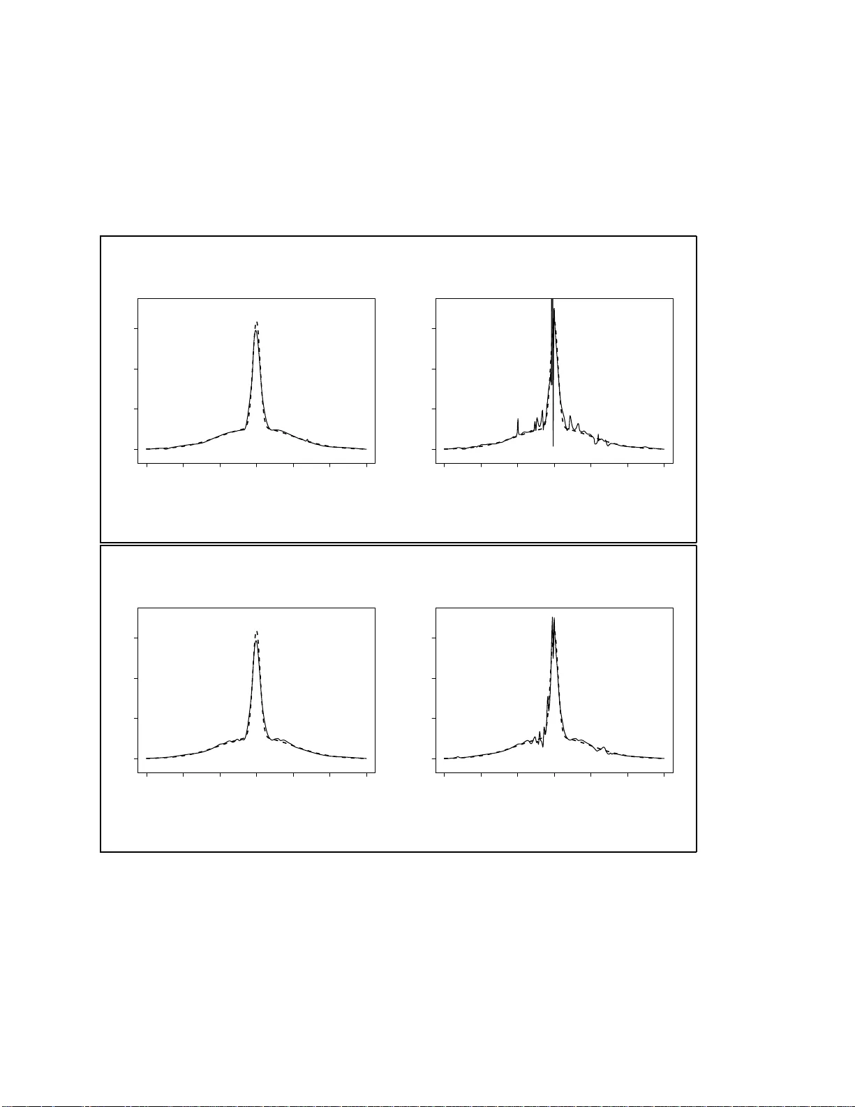 간접 교차검증을 통한 최적 대역폭 선택 혁신