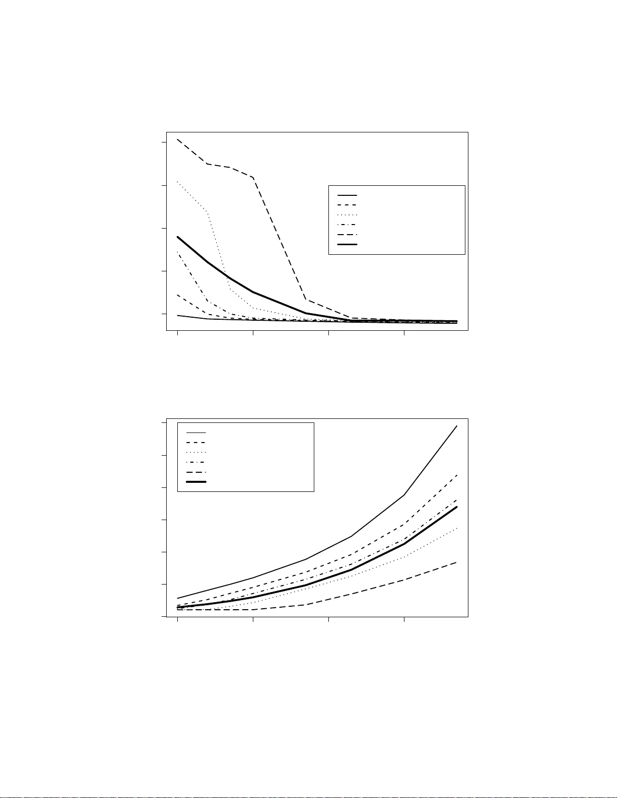 간접 교차검증을 활용한 커널 밀도 추정 대역폭 선택의 실증 연구