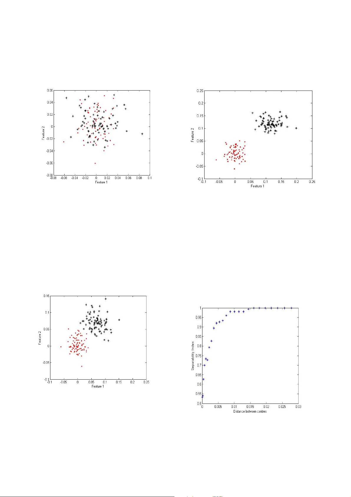 A note on the separability index