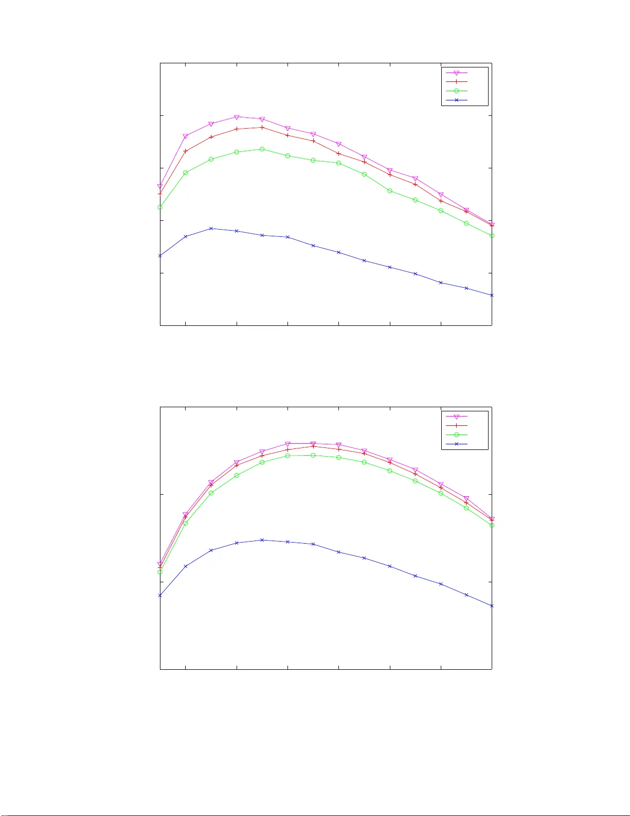 분자 통신의 물리적 모델과 정보 전송 한계