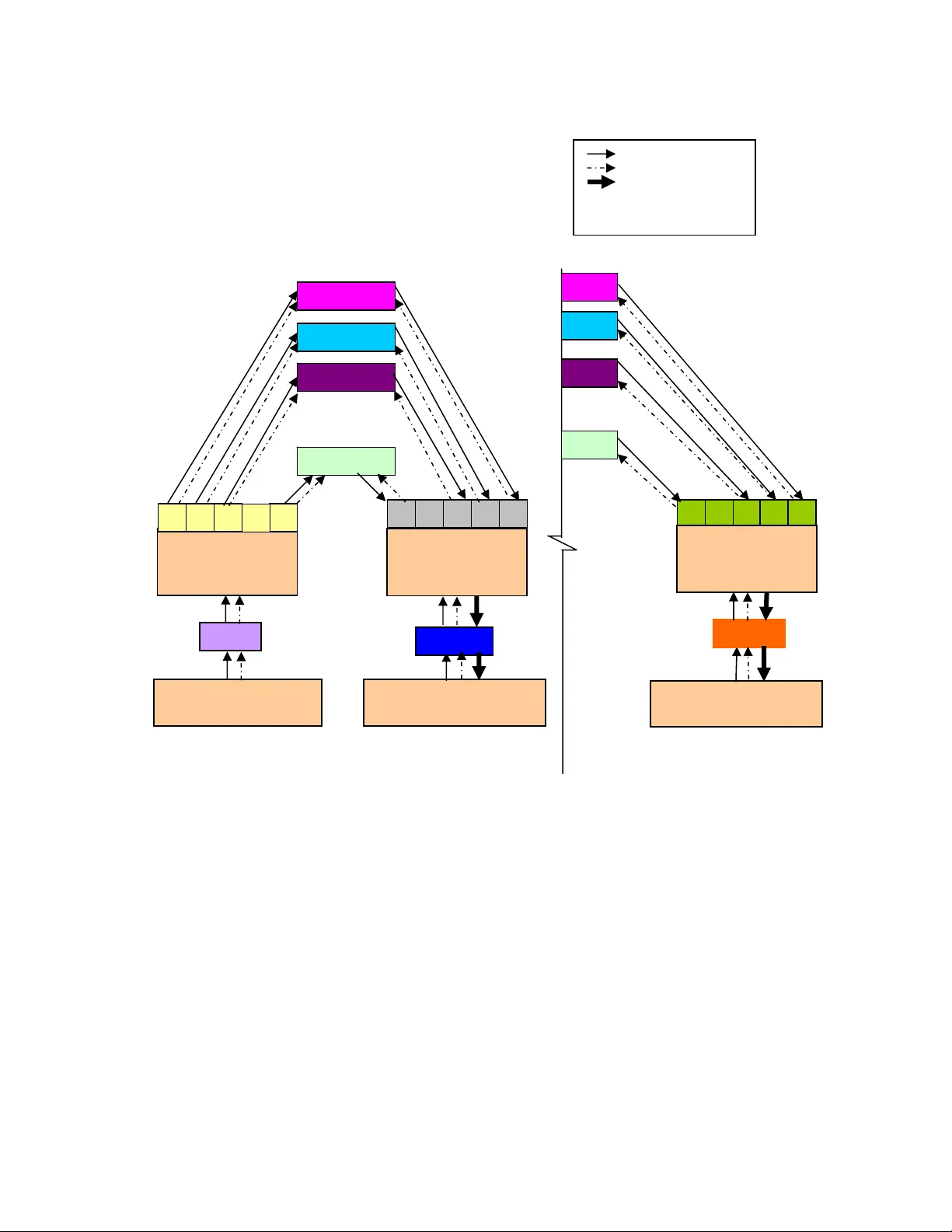 거울신경망을 이용한 다중감각 패턴 인식 및 연상 기억 매핑