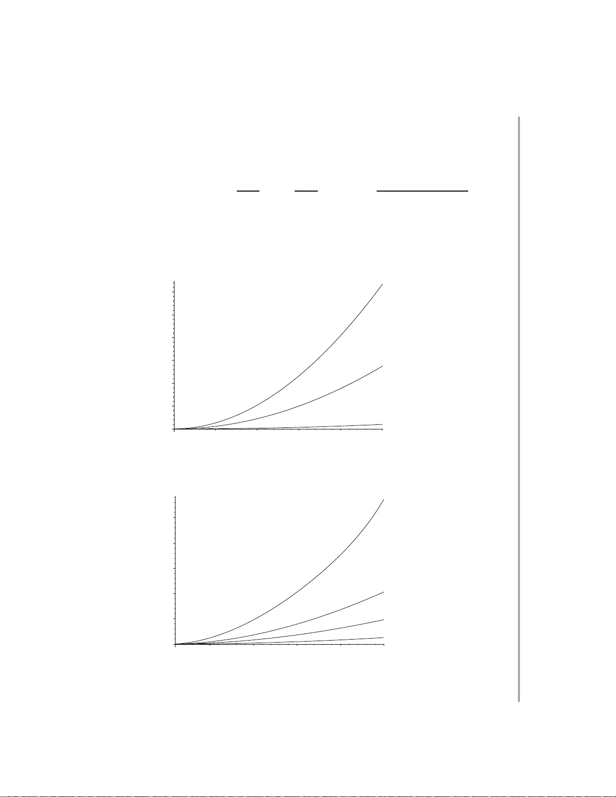 확산 환경에서 변동 서비스율을 갖는 M/M/1 대기열의 섭동 분석