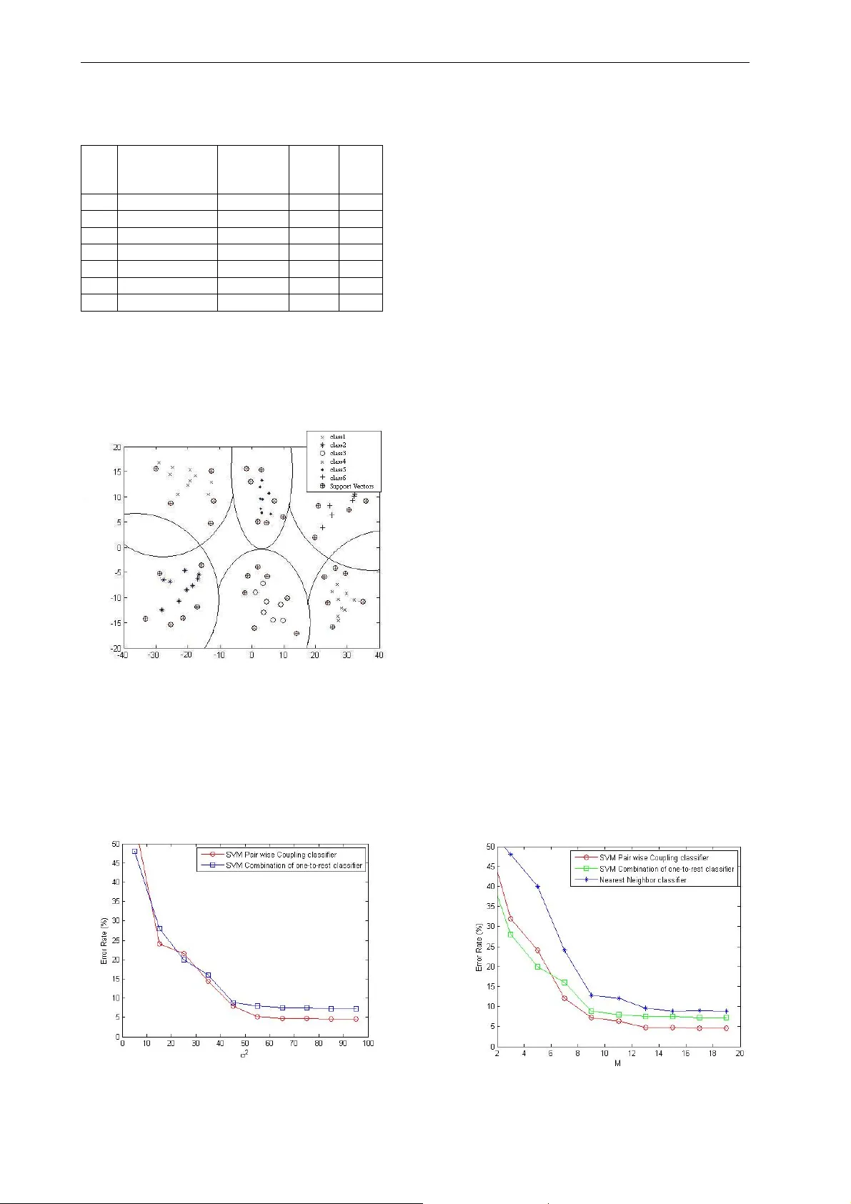 다중뷰 얼굴 인식을 위한 KDDA 기반 특징 선택 및 SVM 분류