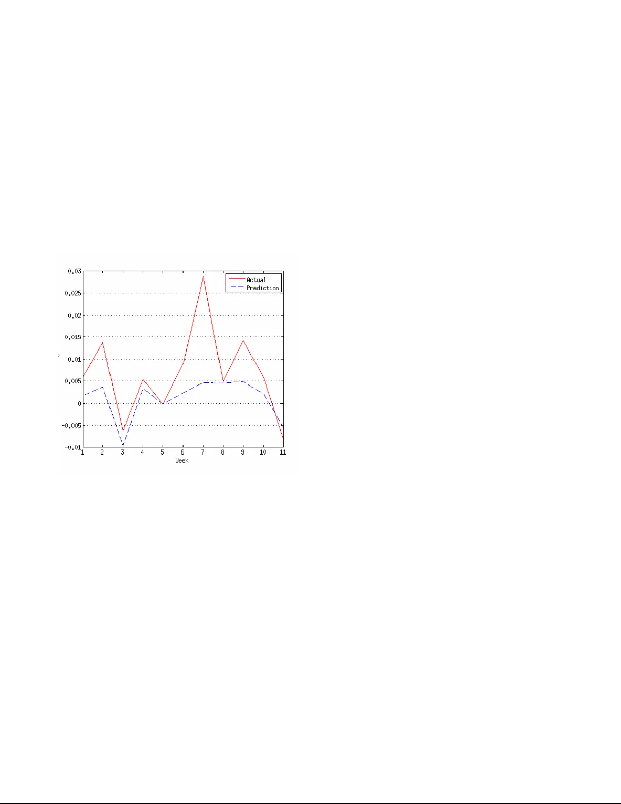 동적 가중치 혼합 전문가 모델로 플래티넘 가격 예측