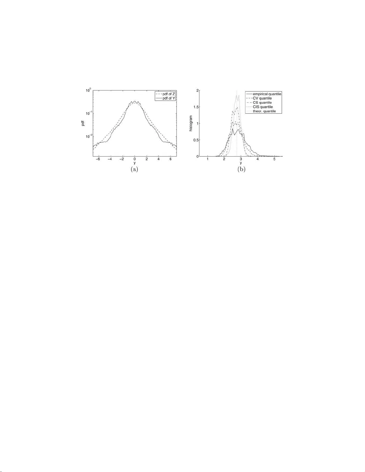 제어된 층화와 메타모델을 활용한 효율적인 분위수 추정
