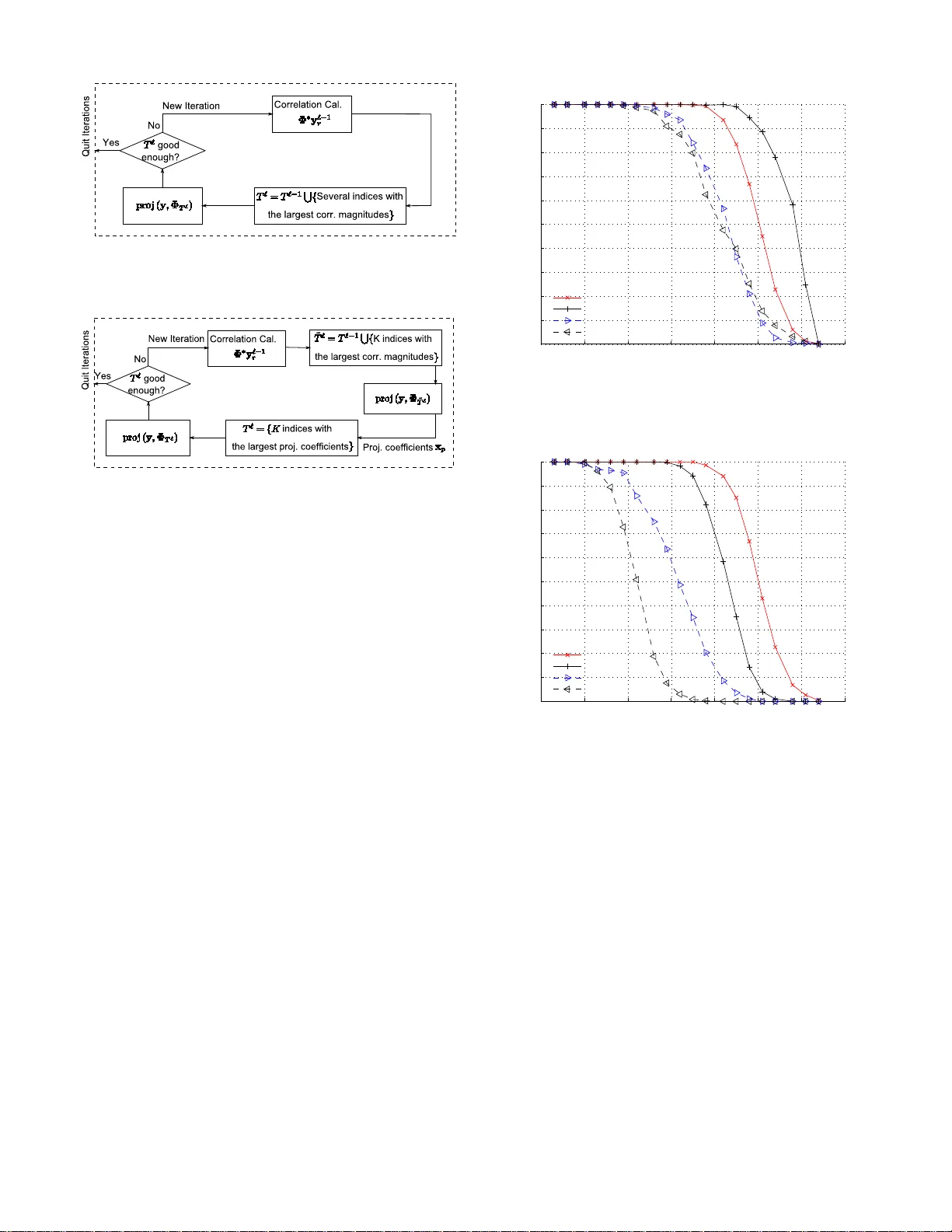 Subspace Pursuit for Compressive Sensing Signal Reconstruction