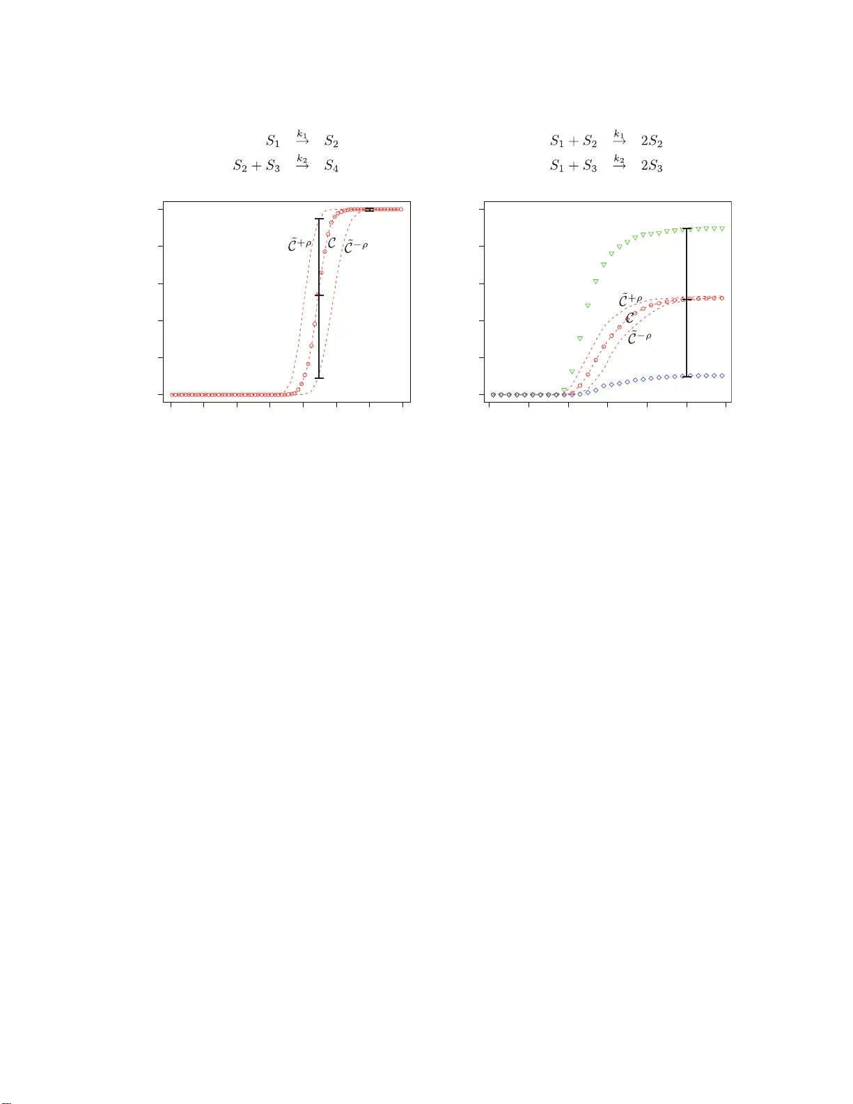 Robust Stochastic Chemical Reaction Networks and Bounded Tau-Leaping