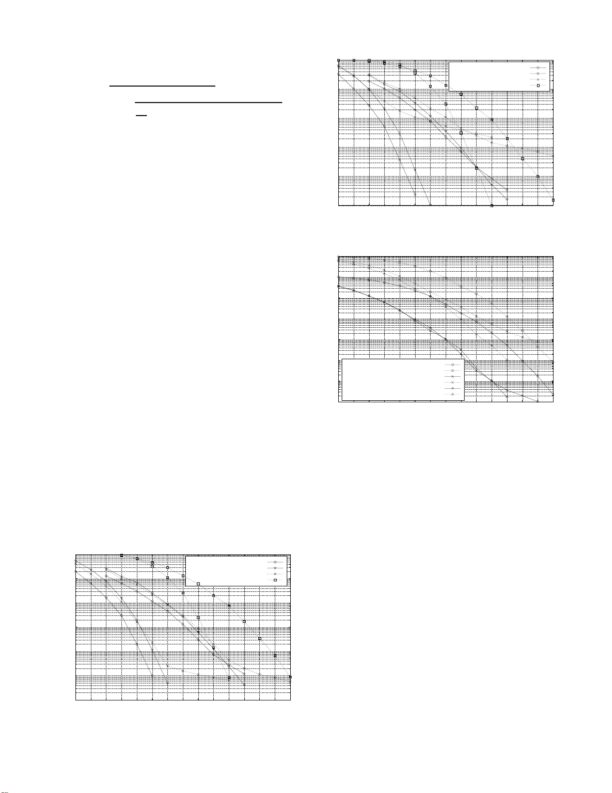 Self-Corrected Min-Sum decoding of LDPC codes