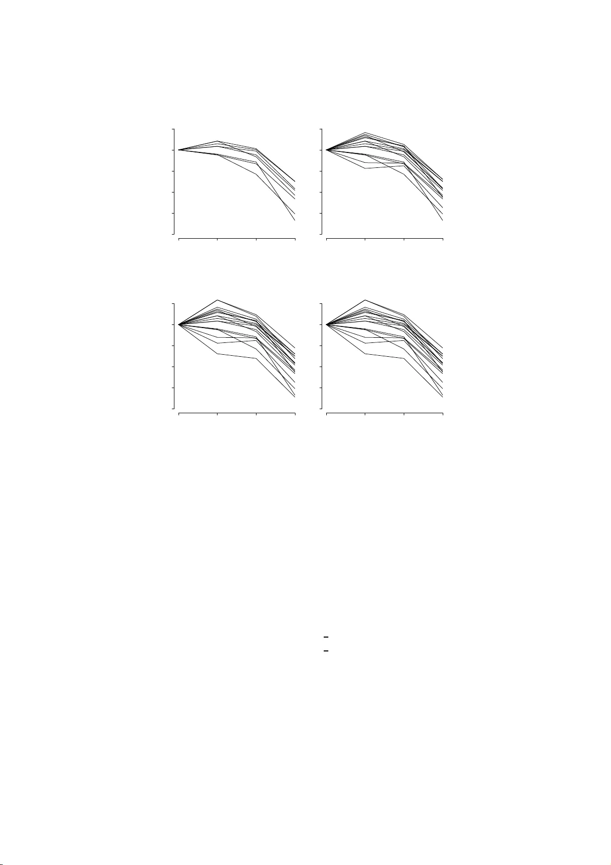 시간에 따른 유전자 발현 프로파일을 위한 새로운 ‘Gene Profiling’ 방법론