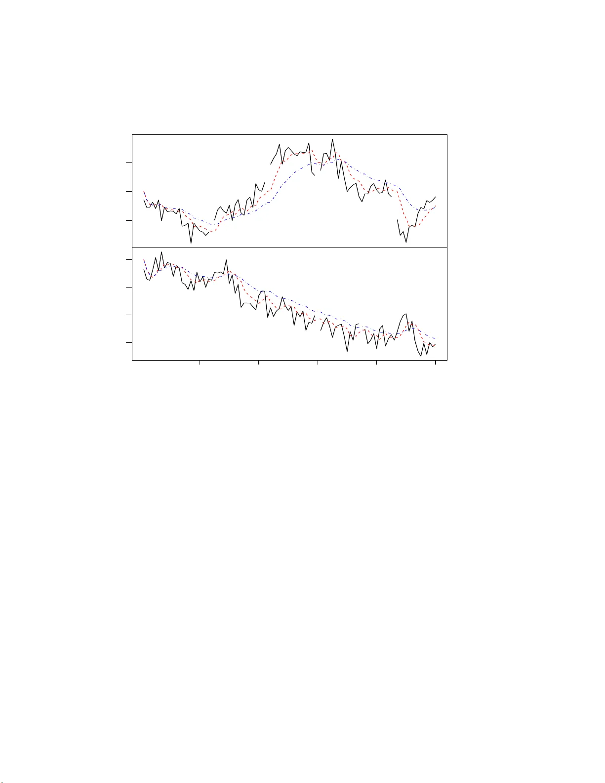 Missing observation analysis for matrix-variate time series data