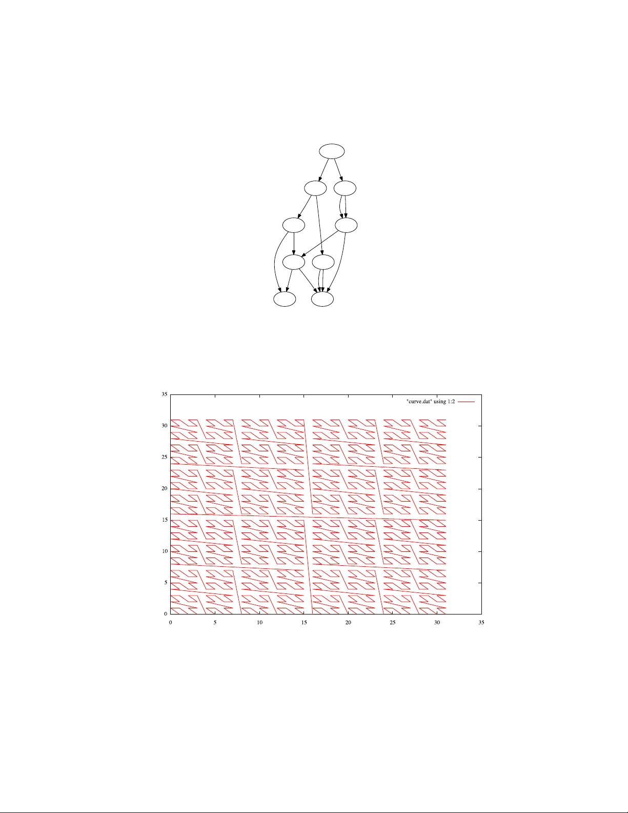 Declarative Combinatorics: Isomorphisms, Hylomorphisms and Hereditarily   Finite Data Types in Haskell