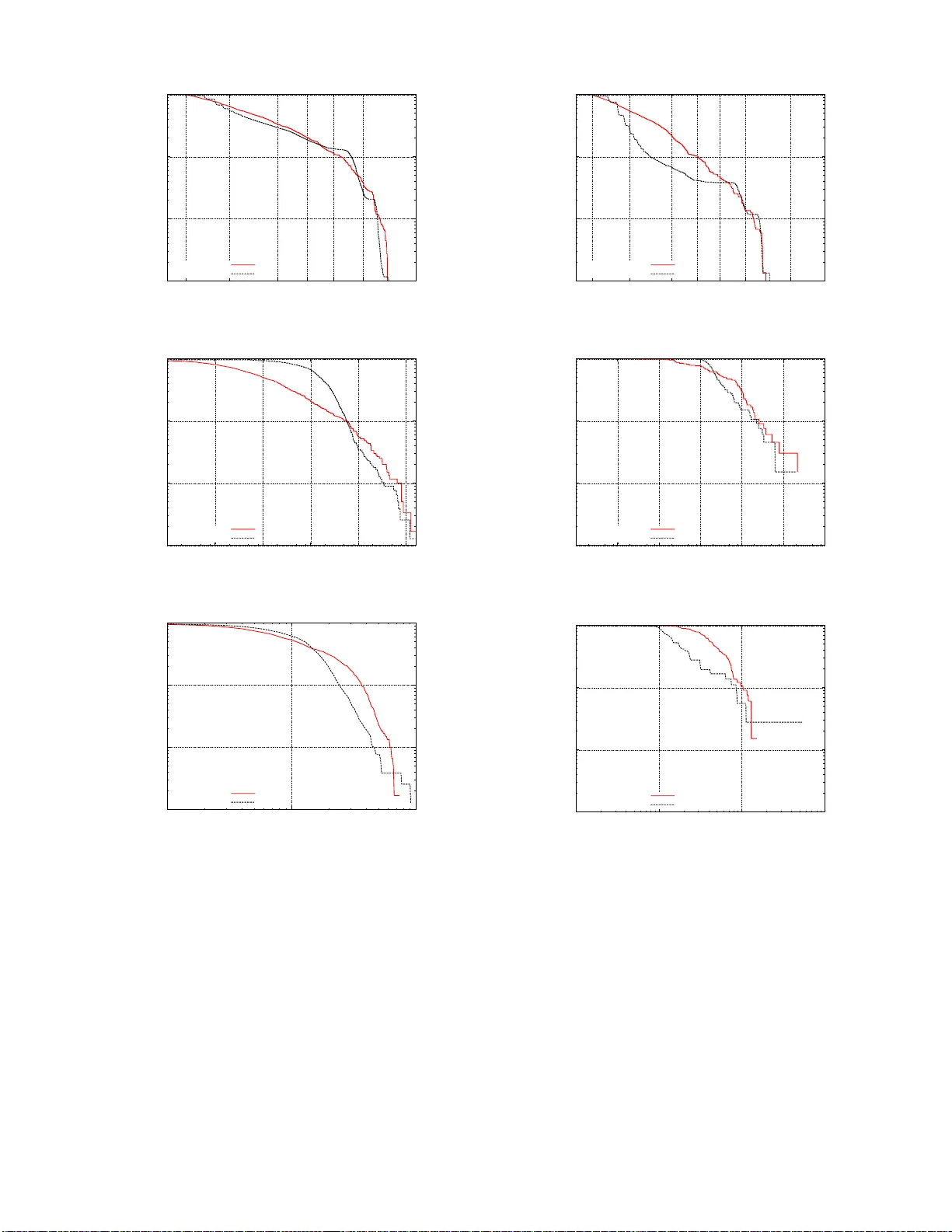 간단하지만 강력한 이동 모델 SWIM: 소규모 모바일 세계 생성