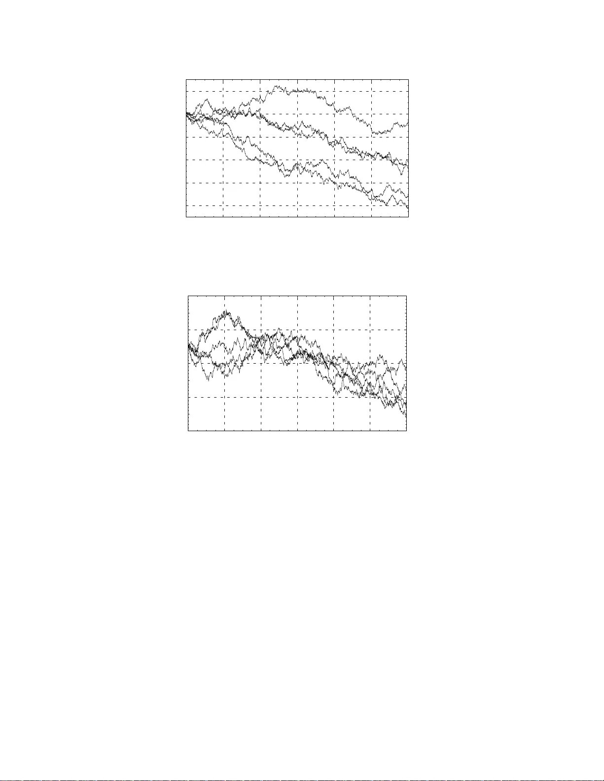 사인 갓방정식 파동에 연결된 확률 과정의 새로운 전개