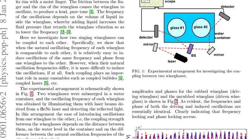 Phase locking between two singing wineglasses