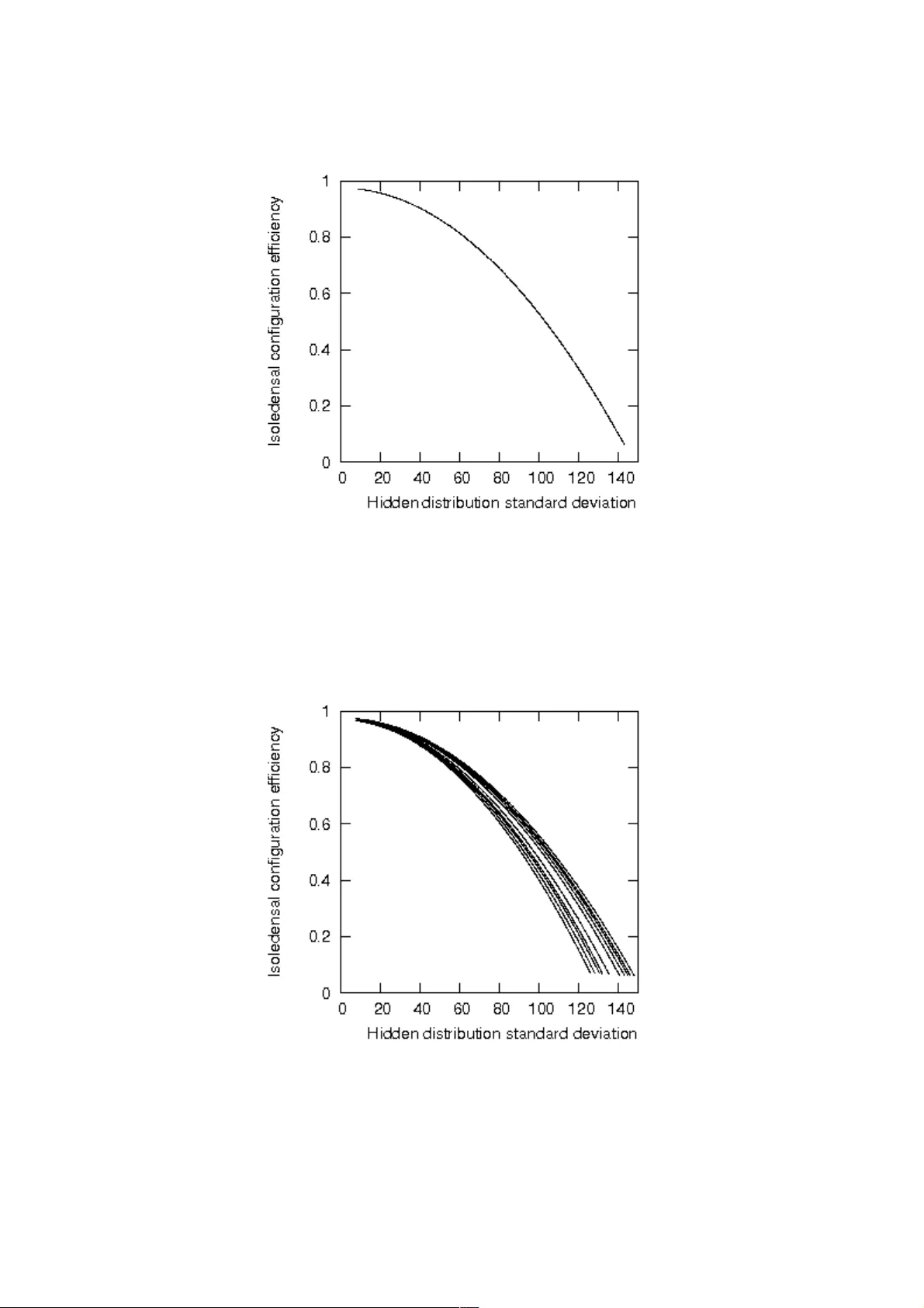 캡슐화 그래프의 최대 잠재 에지 변환 방정식 연구