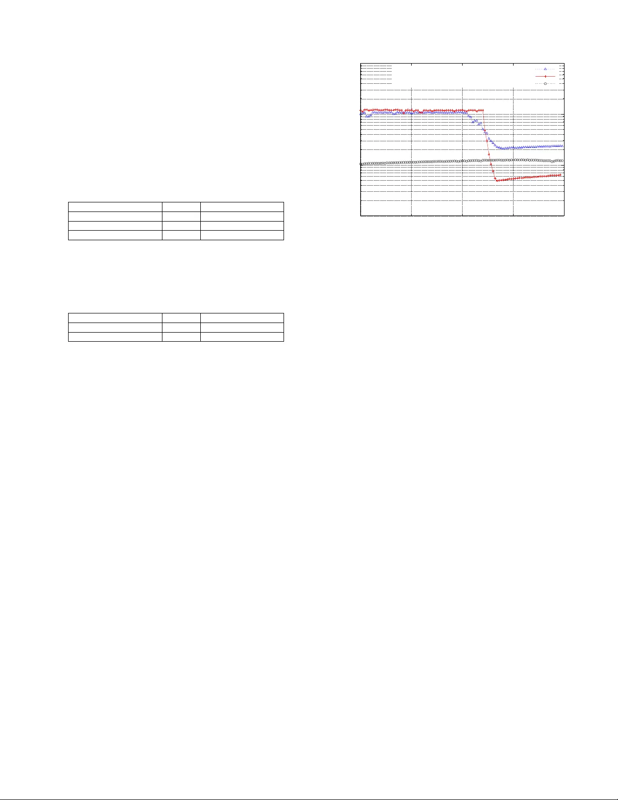 밴드 구조를 활용한 하이브리드 이터레이티브 ML 복호화 부호
