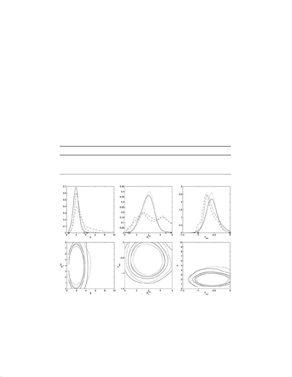 Parameter estimation for computationally intensive nonlinear regression   with an application to climate modeling