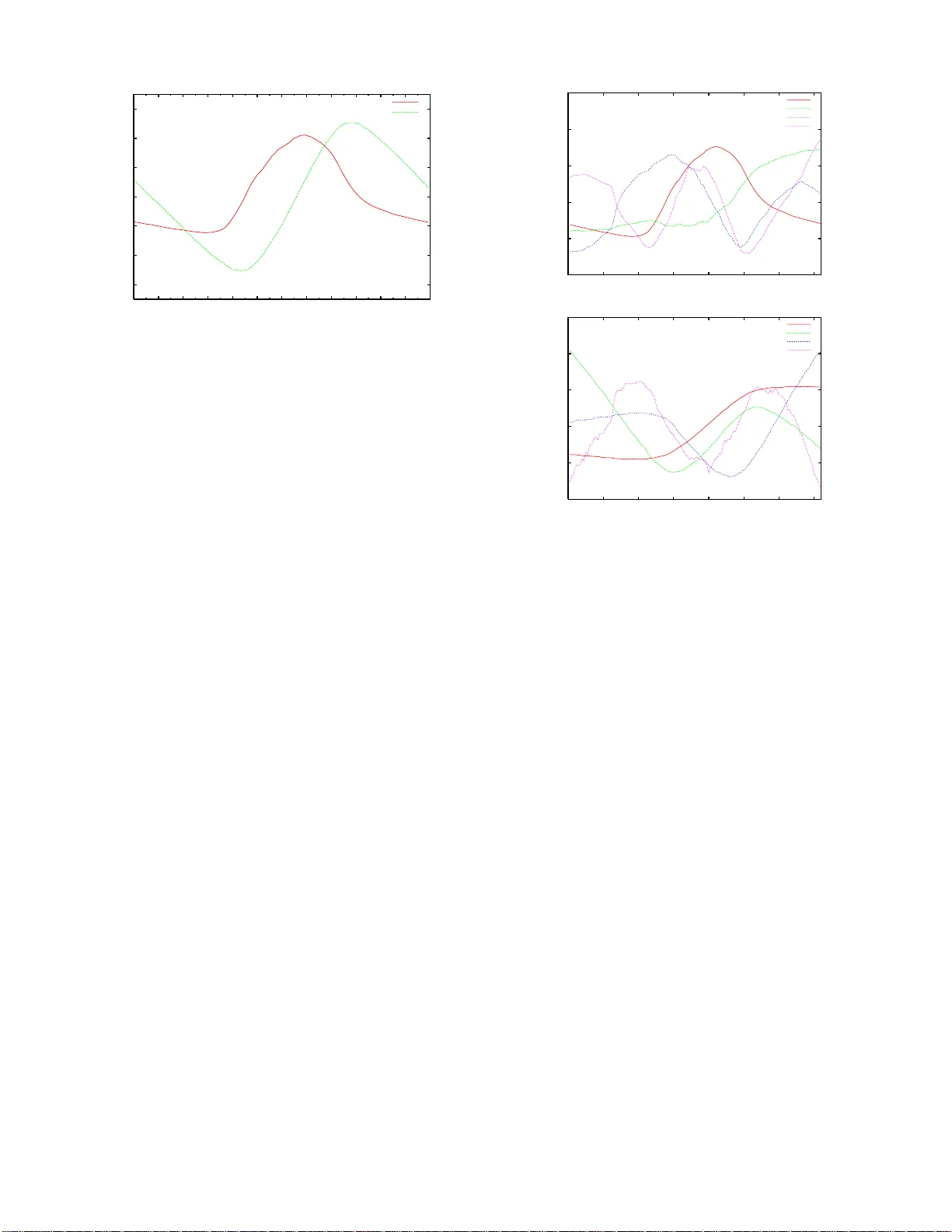 무선 센서 네트워크를 위한 모델 기반 이벤트 탐지