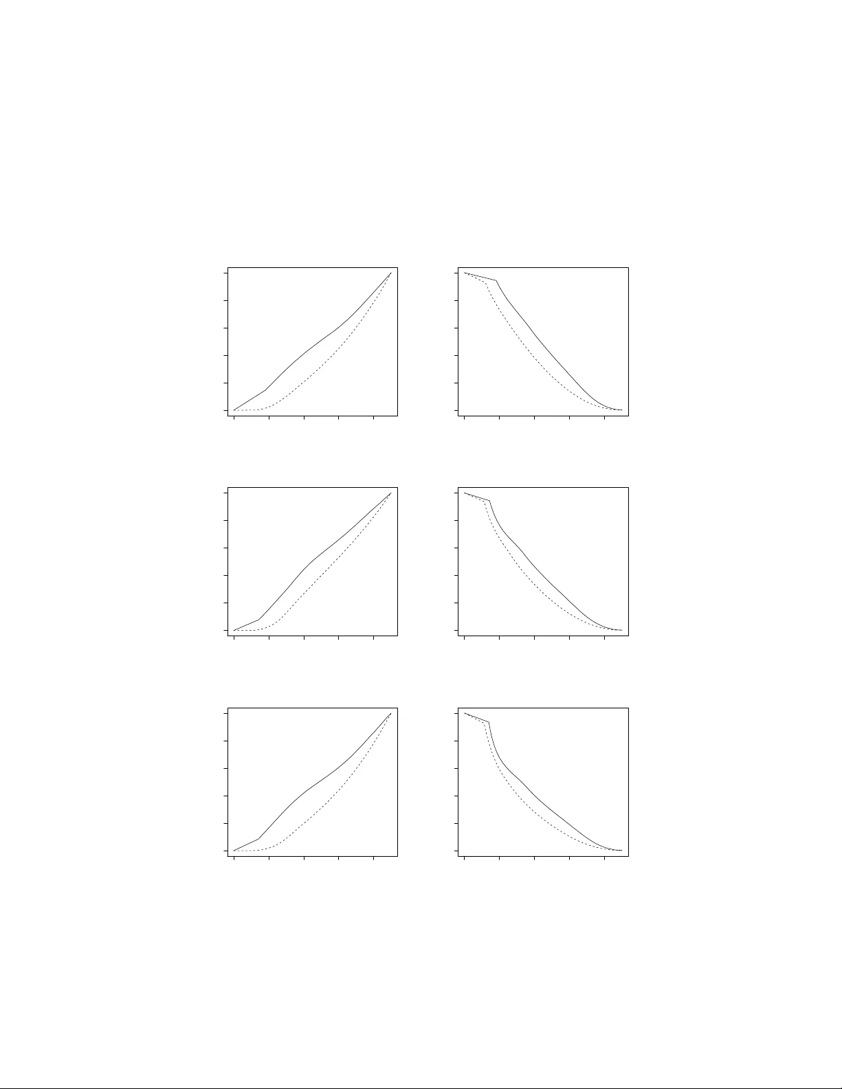 Bayesian projection approaches to variable selection and exploring model   uncertainty