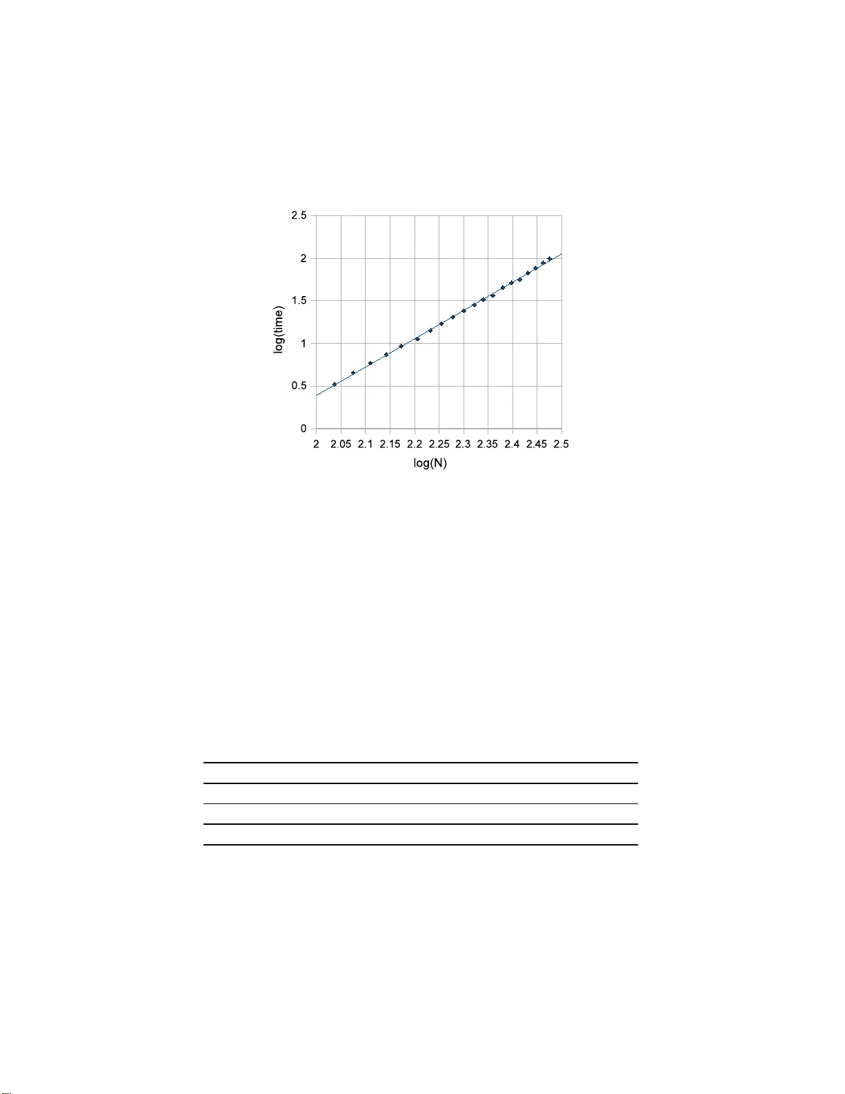 혼합 독립 모델의 주변가능도 적분을 위한 정확 알고리즘