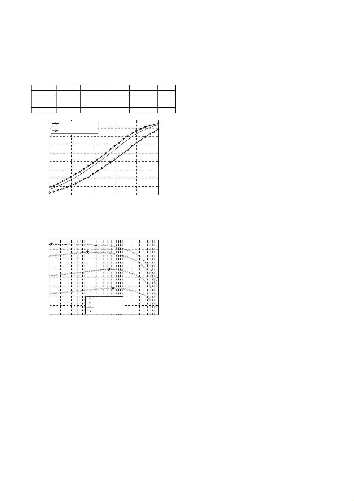 Cross-Layer Link Adaptation Design for Relay Channels with Cooperative   ARQ Protocol