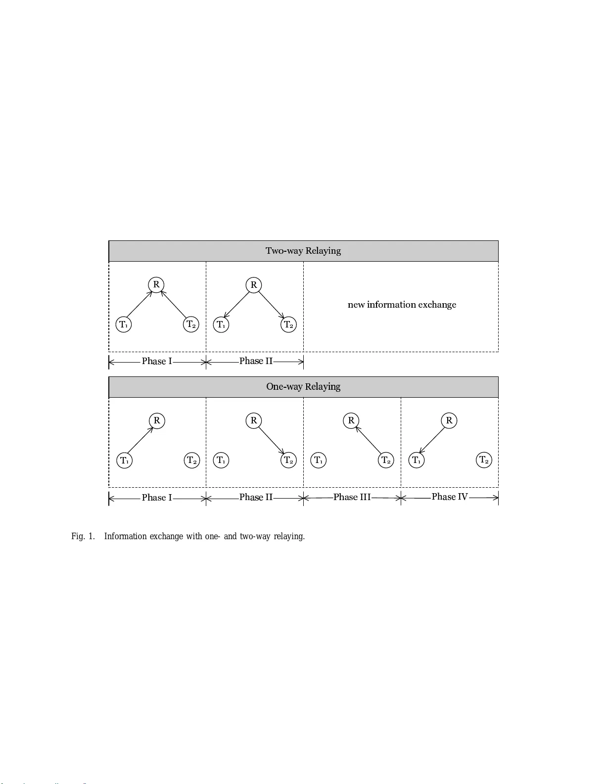 Two-Way Relay Channels: Error Exponents and Resource Allocation
