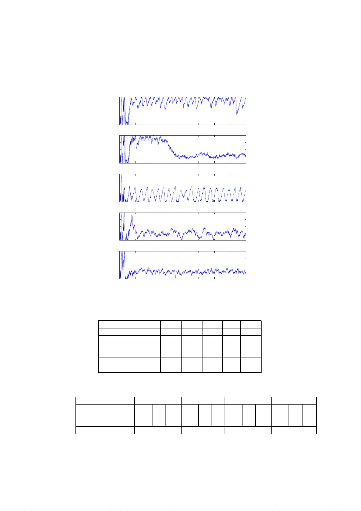 다중 지연 시스템을 활용한 라우터 혼잡 제어 및 안정화 설계