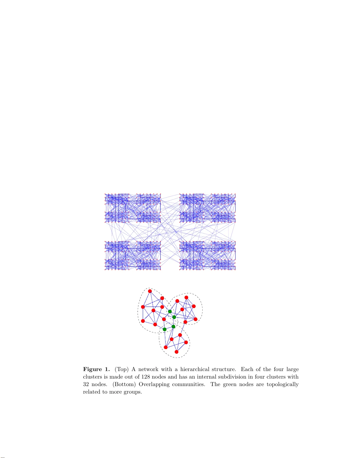 복합 네트워크 겹침 계층 커뮤니티 탐지
