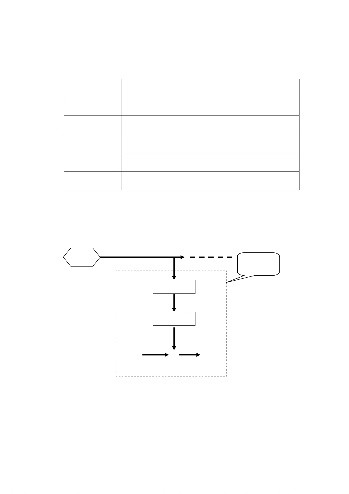새로운 동기식 스트림 암호 DICING 소개