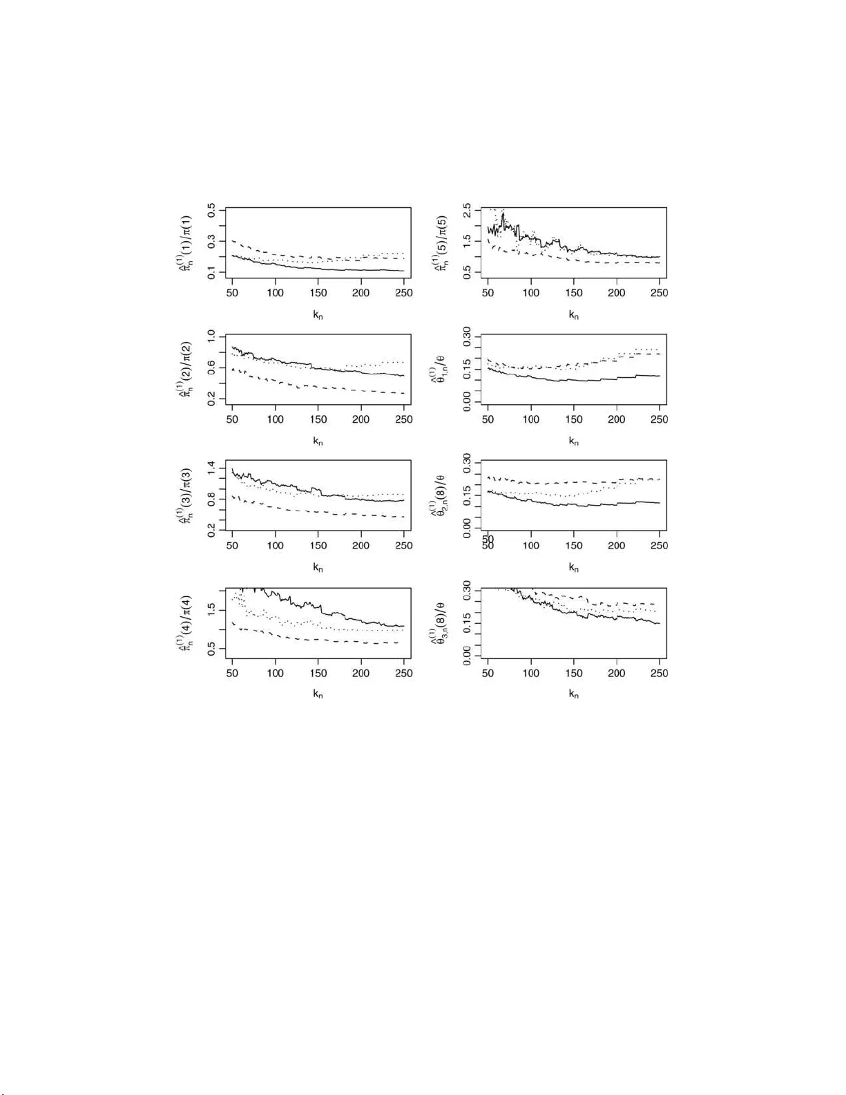 극값 클러스터 크기 분포 추정 및 극지수 추정법