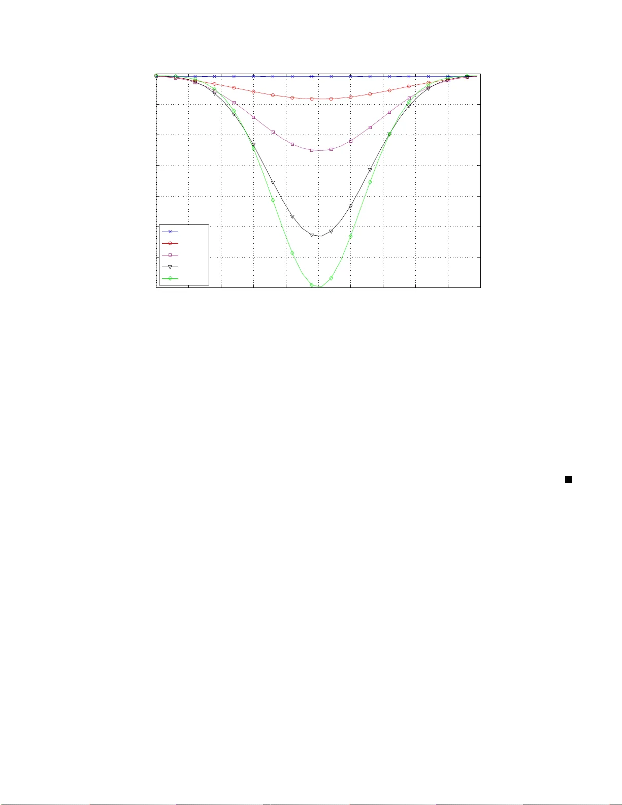 선형 벡터 가우시안 채널에서 상호정보와 엔트로피의 헤시안 및 볼록성