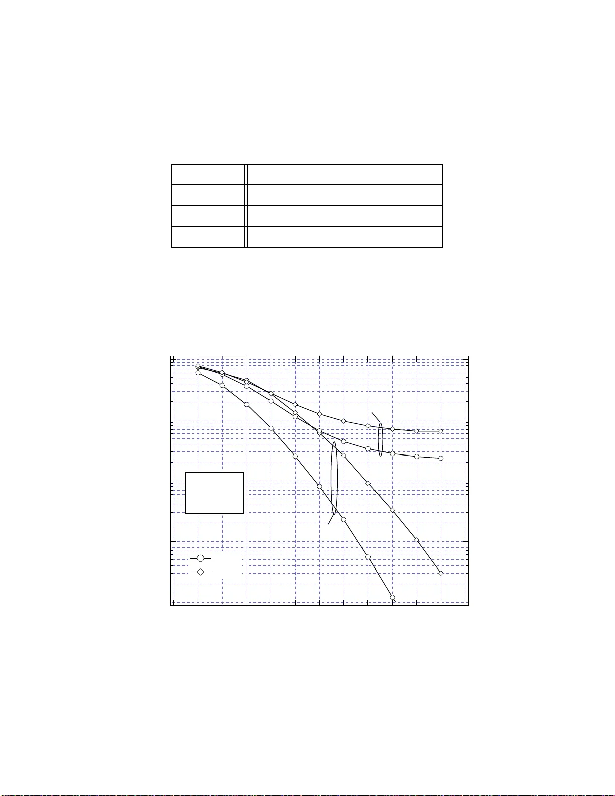 A Robust Ranging Scheme for OFDMA-Based Networks
